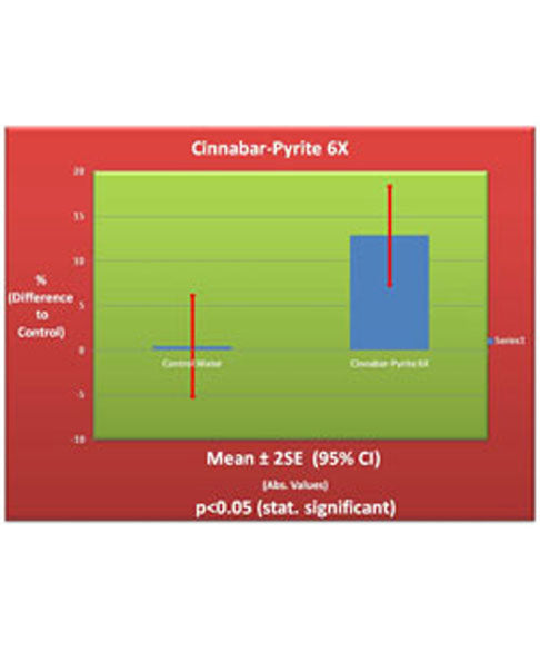 Cinnabar-Pyrite 6X