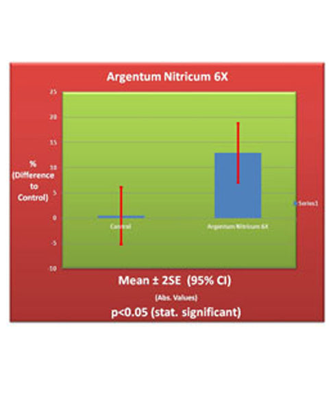 Argentum Nitricum 6X