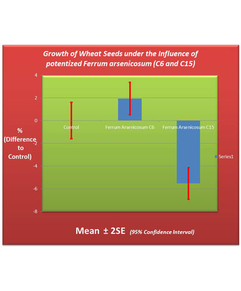 Ferrum Arsenicosum 15C