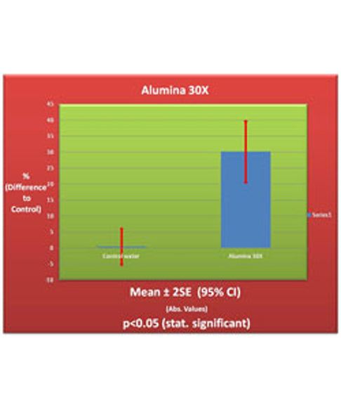 Alumina 30X