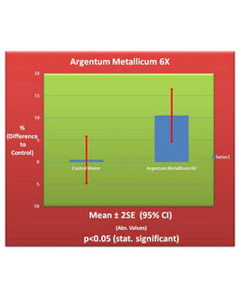 Argentum Metallicum 6x