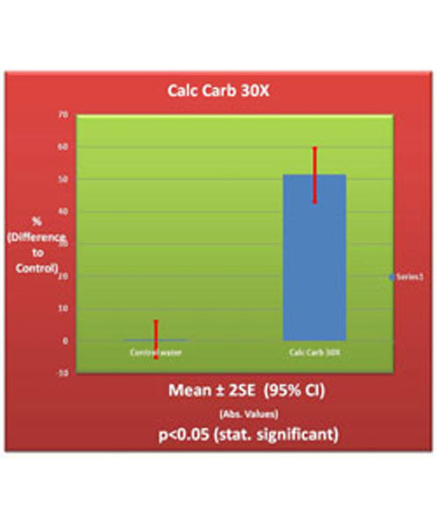 Calc Carb 30X