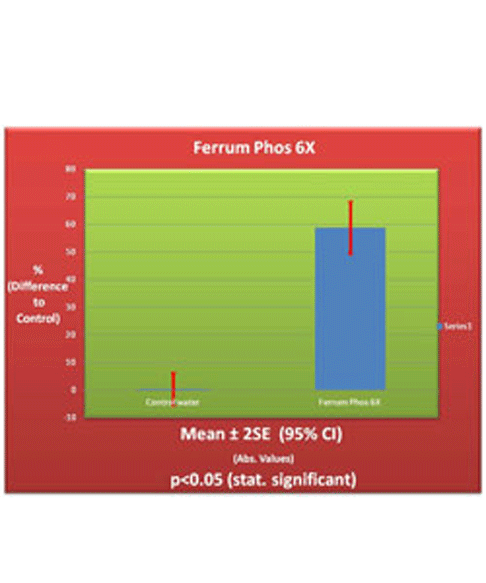 Ferrum Phos 6X