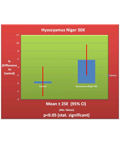 Hyoscyamus Niger 30X