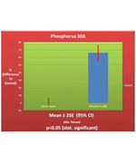 Phosphorus 30X