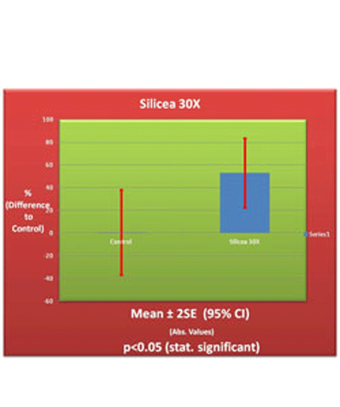 Silicea 30X