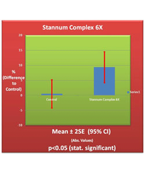 Stannum Complex 6x