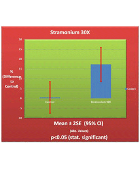 Stramonium 30X