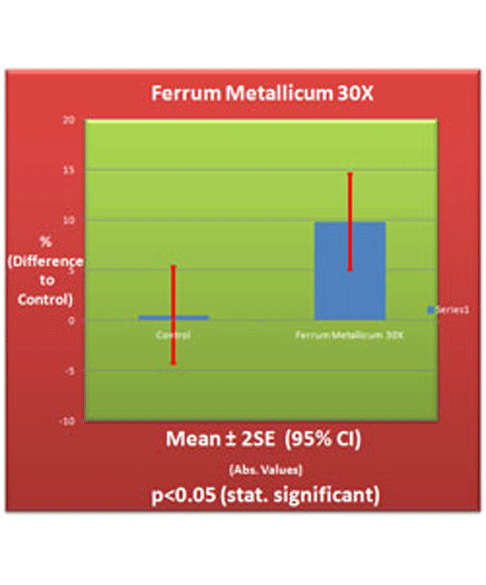 Ferrum Metallicum 30X
