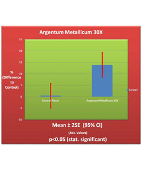 Argentum Metallicum 30X