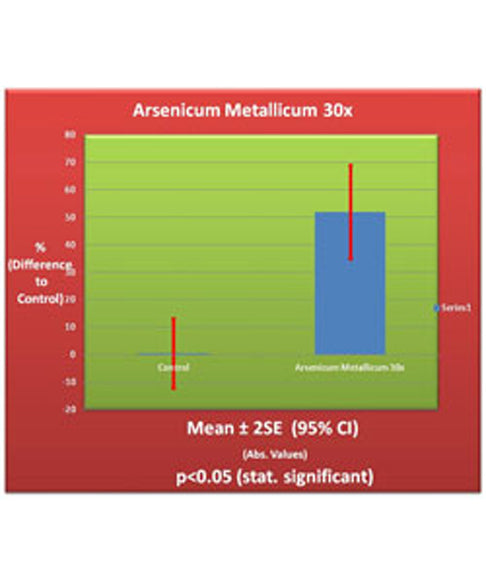 Arsenicum Metallicum 30x