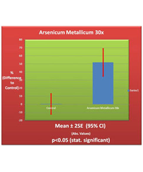 Arsenicum Metallicum 30X